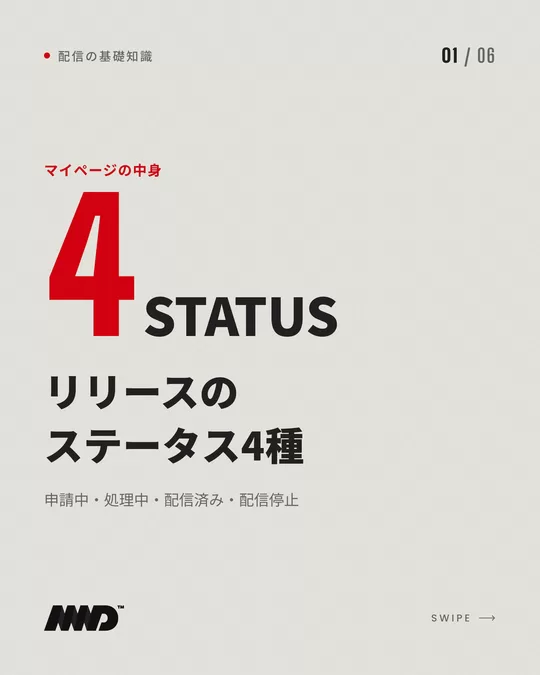 明るい背景の表紙。赤い大きな数字で「4」、小さく「STATUS」。見出しは「リリースのステータス4種」、小見出しは「申請中・処理中・配信済み・配信停止」。音楽配信の管理画面を紹介するカルーセルの1枚目。