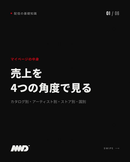 黒い背景の表紙。赤い小さな文字で「マイページの中身」、大きな見出しは「売上を4つの角度で見る」、小見出しは「カタログ別・アーティスト別・ストア別・国別」。ロイヤリティレポートの内訳を紹介するカルーセルの1枚目。